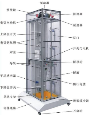 電梯結構、乘坐安全須知及電梯事故如何自救？